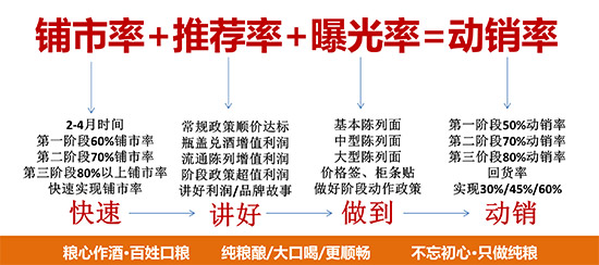 中國(guó)酒業(yè)五大機(jī)遇下,“三好、三不、三包”模式,讓這款20元光瓶酒出圈了! 中國(guó)酒業(yè)五大機(jī)遇下,“三好、三不、三包”模式,讓這款20元光瓶酒出圈了!