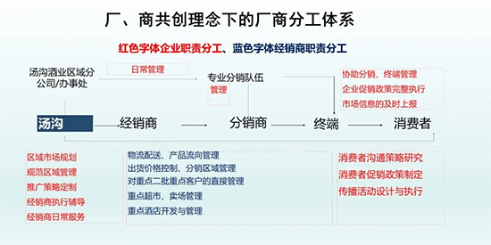 扛起中國(guó)酒業(yè)廠商共創(chuàng)旗幟 湯溝錨定更遠(yuǎn)的發(fā)展目標(biāo) 扛起中國(guó)酒業(yè)廠商共創(chuàng)旗幟 湯溝錨定更遠(yuǎn)的發(fā)展目標(biāo)