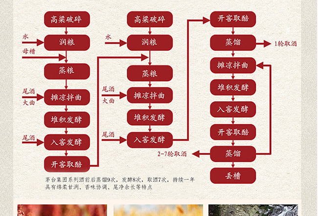 藝術禮品酒馬到成功醬香型白酒【52°750ml】