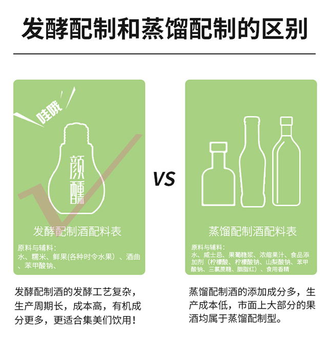 那些年顏醺系列果酒【8度145ml×6】